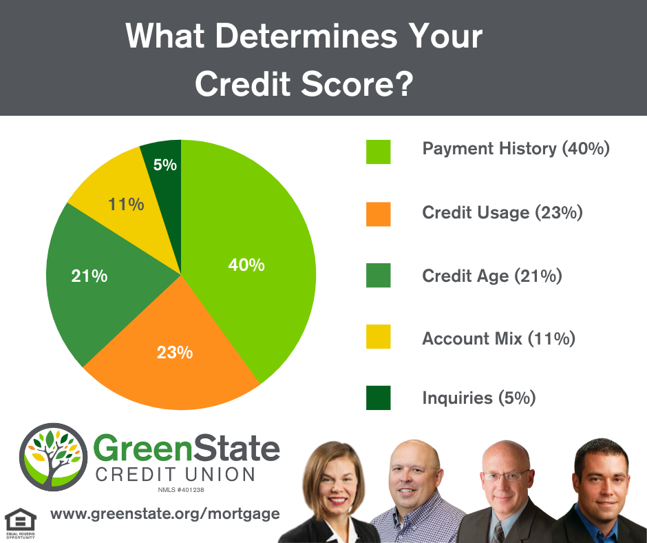 5 Items that Contribute to Your Credit Score | Oakridge Real Estate